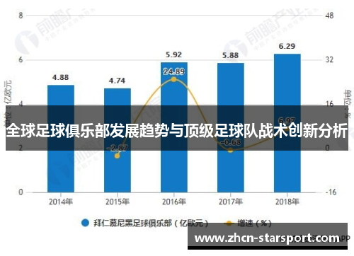 全球足球俱乐部发展趋势与顶级足球队战术创新分析