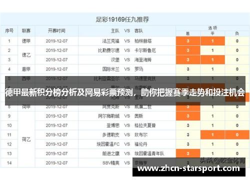 德甲最新积分榜分析及网易彩票预测，助你把握赛季走势和投注机会