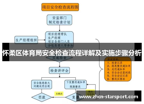 怀柔区体育局安全检查流程详解及实施步骤分析