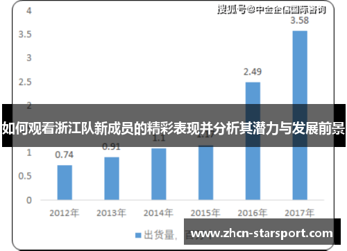 如何观看浙江队新成员的精彩表现并分析其潜力与发展前景