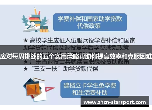 应对每周挑战的五个实用策略帮助你提高效率和克服困难