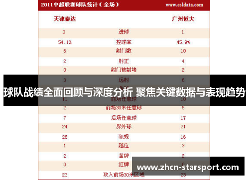球队战绩全面回顾与深度分析 聚焦关键数据与表现趋势