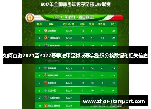 如何查询2021至2022赛季法甲足球联赛完整积分榜数据和相关信息