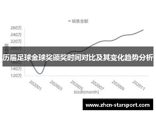 历届足球金球奖颁奖时间对比及其变化趋势分析