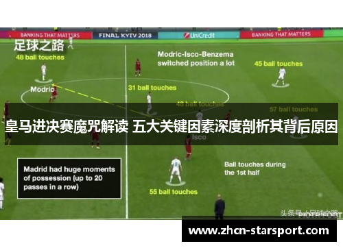 皇马进决赛魔咒解读 五大关键因素深度剖析其背后原因