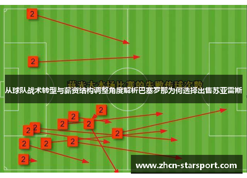 从球队战术转型与薪资结构调整角度解析巴塞罗那为何选择出售苏亚雷斯
