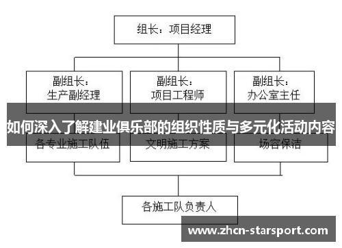 如何深入了解建业俱乐部的组织性质与多元化活动内容